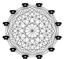L’utilité d’un réseau est proportionnelle au carré du nombre de ses utilisateurs