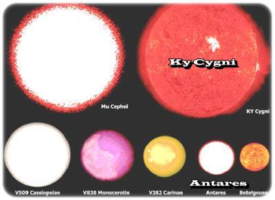 l'infiniment grand Antares et le Ky Cygni