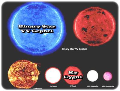 l'infiniment grand Ky Cygni est plus petit que Binary Star VV Cephei  photos de soleil