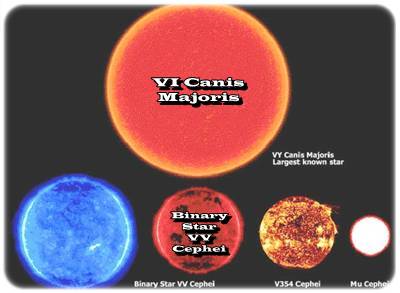<br /> Mais Binary Star VV Cephei est plus petit que VI Canis Majoris, photos de planètes