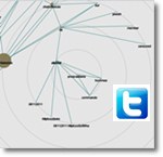 Wishbone : un mot clé, une constellation de twitt pour mieux comprendre